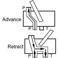 Functional Flow Schematic