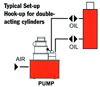 Typical Set-up For Double Acting Cylinders