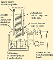 Parts Specification