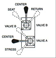 Lever Position