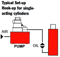 Typical Set-up For Single Acting Cylinder