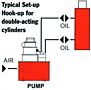 Typical Set-up For Double Acting Cylinder